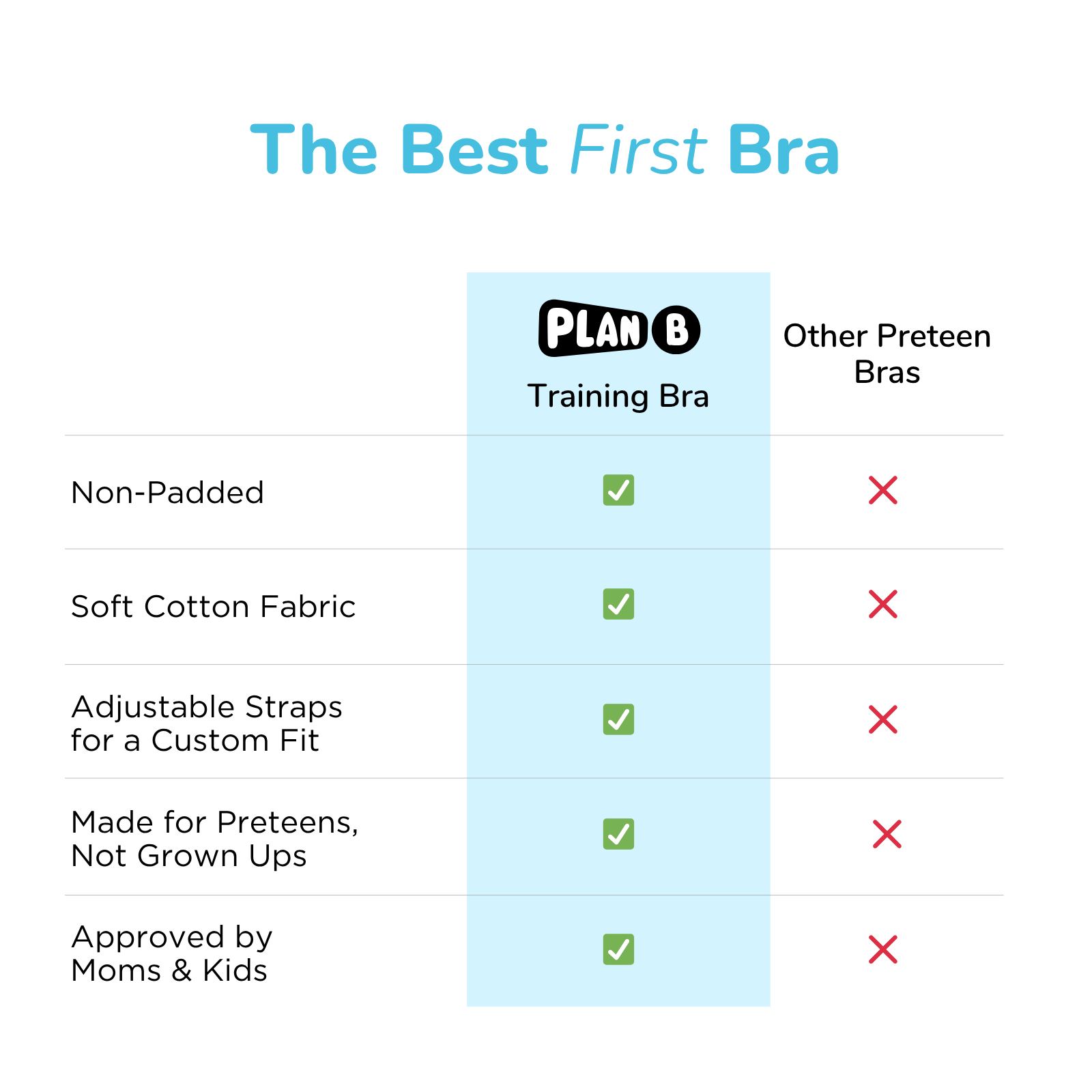 Starry 3-Pack Training Bras